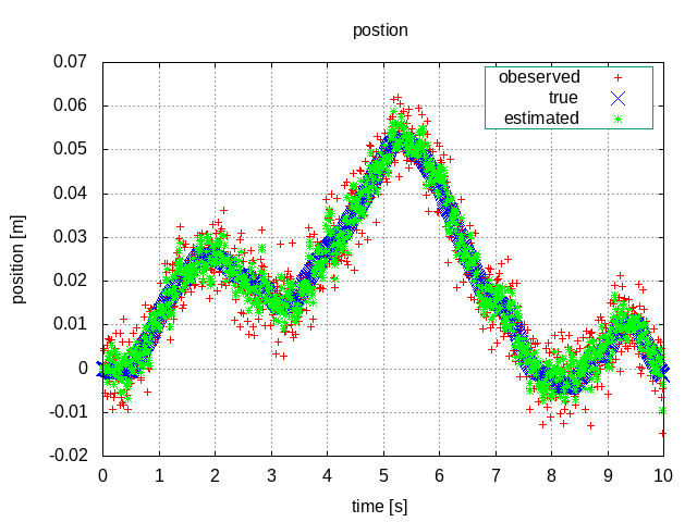 https://www.remma.net/wp-content/uploads/2022/09/plot_y_xh-1.png